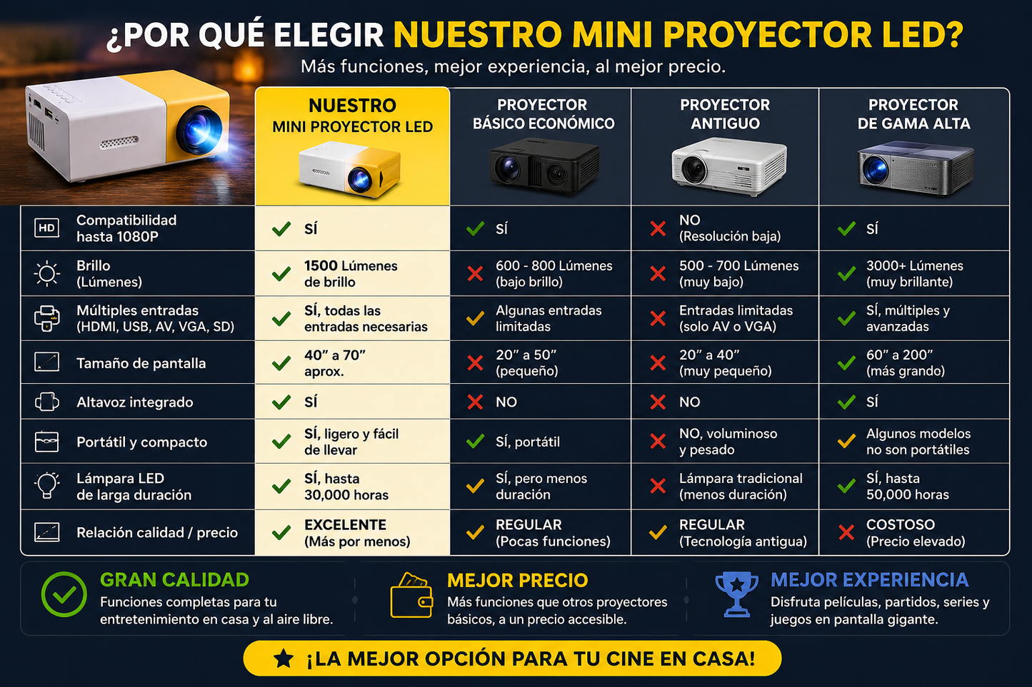 MINI PROYECTOR PORTÁTIL